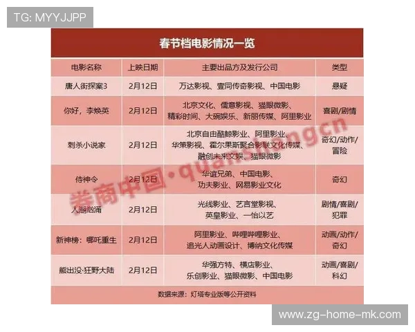 体育大年专属总决赛财富特权网址入口：全新升级注册通道即领新会员红单对冲礼包